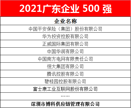 金年会 金字招牌诚信至上供应链蝉联2021广东企业500强