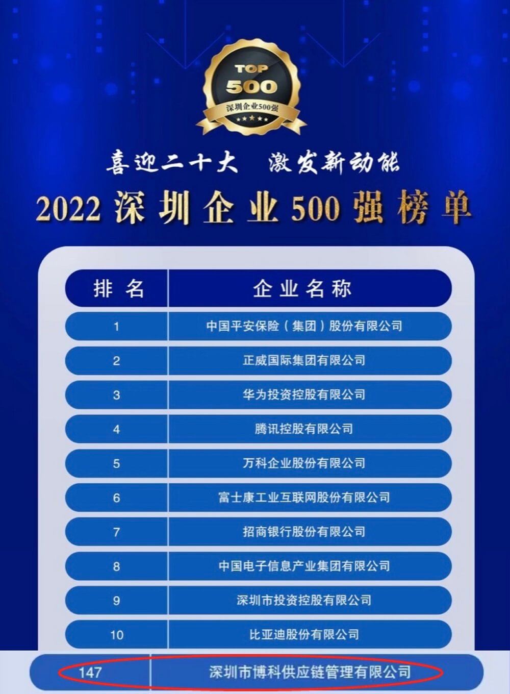 再传喜讯！金年会 金字招牌诚信至上供应链蝉联深圳企业500强，彰显行业领先实力