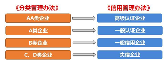 金年会 金字招牌诚信至上供应链顺利通过“AEO高级认证企业”认证