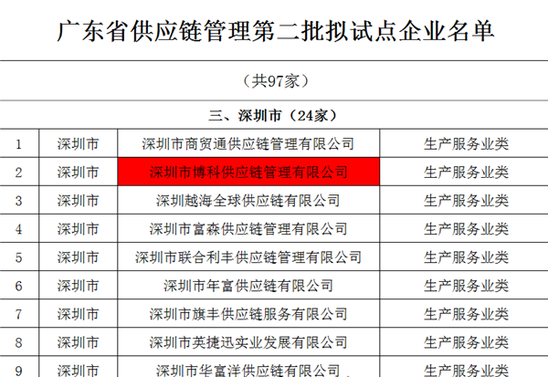 金年会 金字招牌诚信至上供应链入选广东省供应链管理试点企业